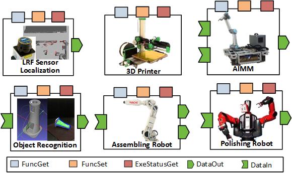 components