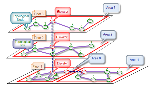 multifloor