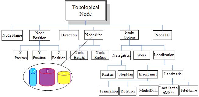 structure